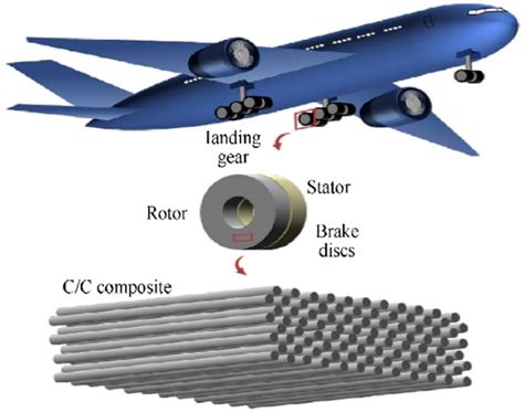  ブロードクロス複合材料: 航空宇宙産業における軽量化と高強度の実現！